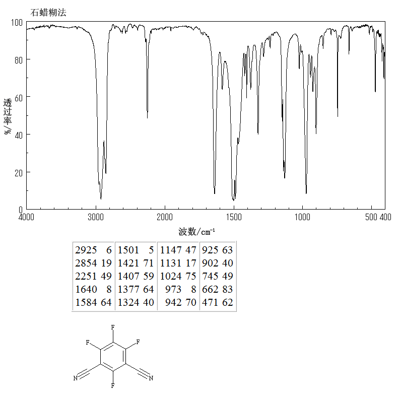 2,4,5,6-Tetrafluoroisophthalonitrile(2377-81-3) IR2
