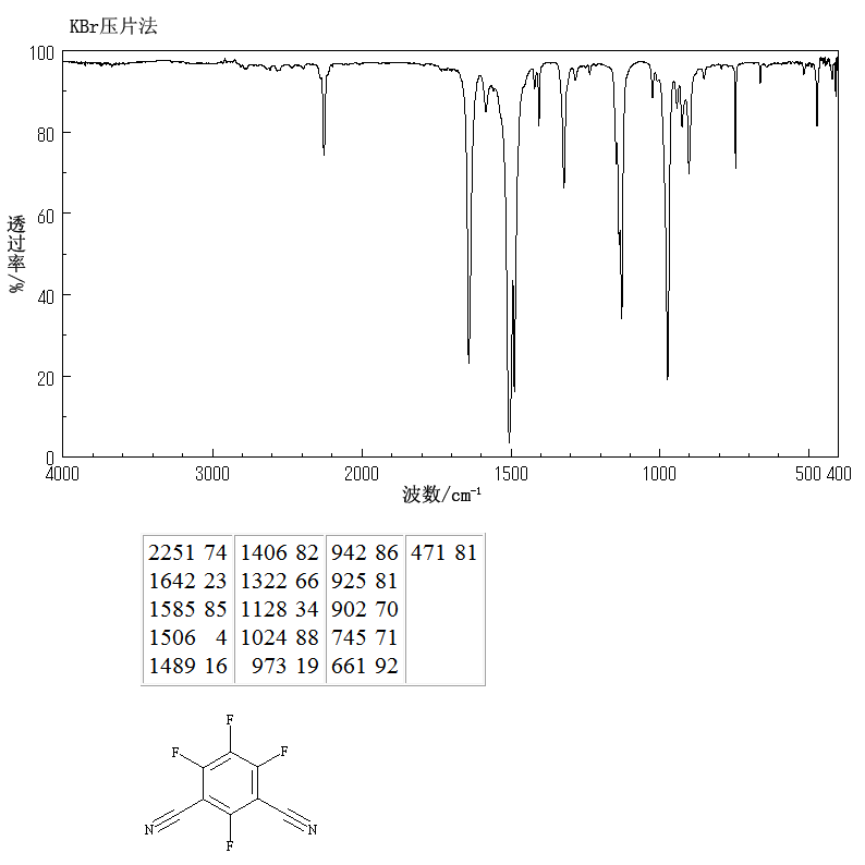 2,4,5,6-Tetrafluoroisophthalonitrile(2377-81-3) IR2