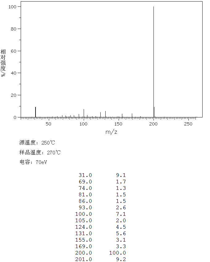 2,4,5,6-Tetrafluoroisophthalonitrile(2377-81-3) IR2