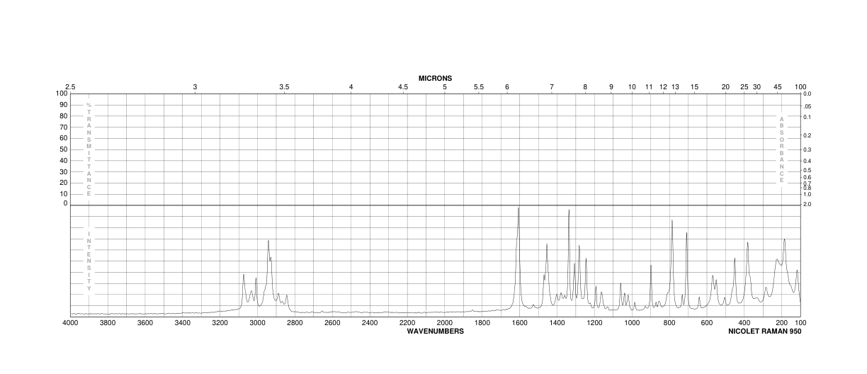 Homovanillyl alcohol(2380-78-1) Raman