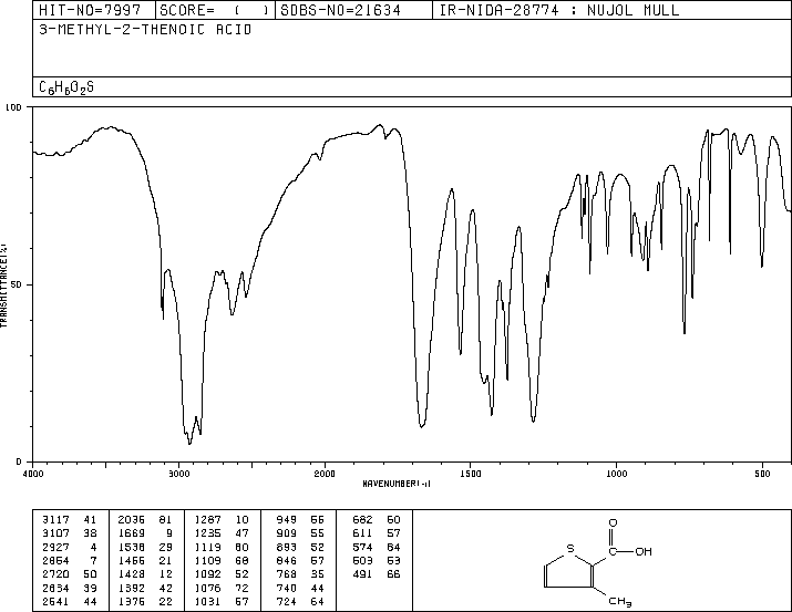 3-Methyl-2-thiophenecarboxylic acid(23806-24-8) IR2