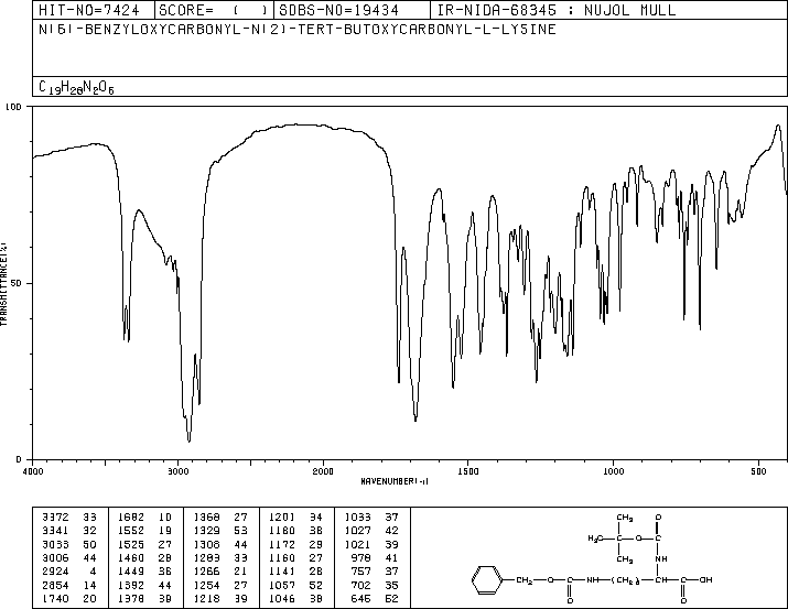 N-Boc-N'-Cbz-L-lysine(2389-45-9) <sup>1</sup>H NMR