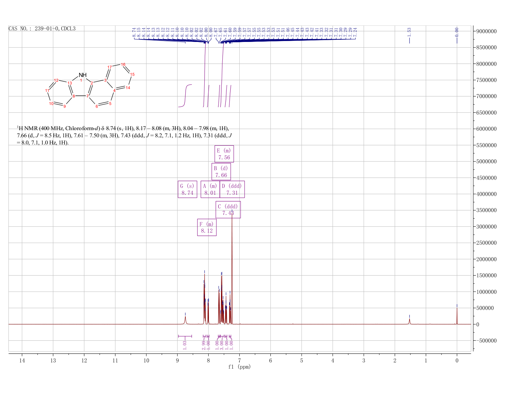 11H-BENZO[A]CARBAZOLE(239-01-0) <sup>1</sup>H NMR