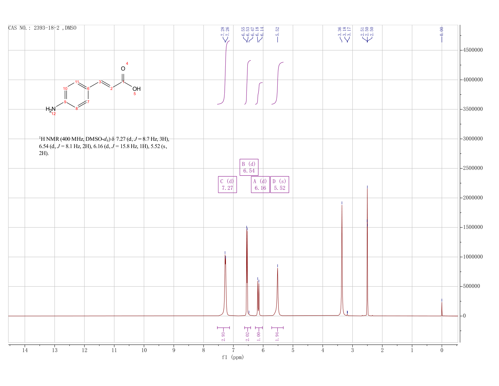 4-AMINOCINNAMIC ACID(2393-18-2) <sup>1</sup>H NMR