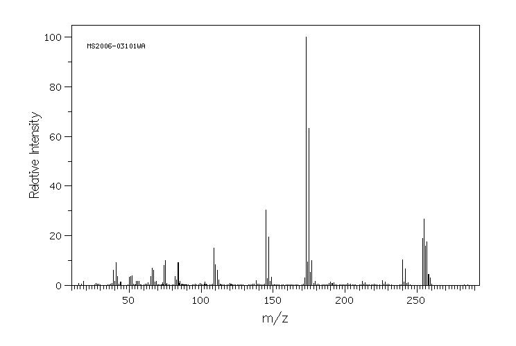 Propyzamide(23950-58-5) <sup>1</sup>H NMR