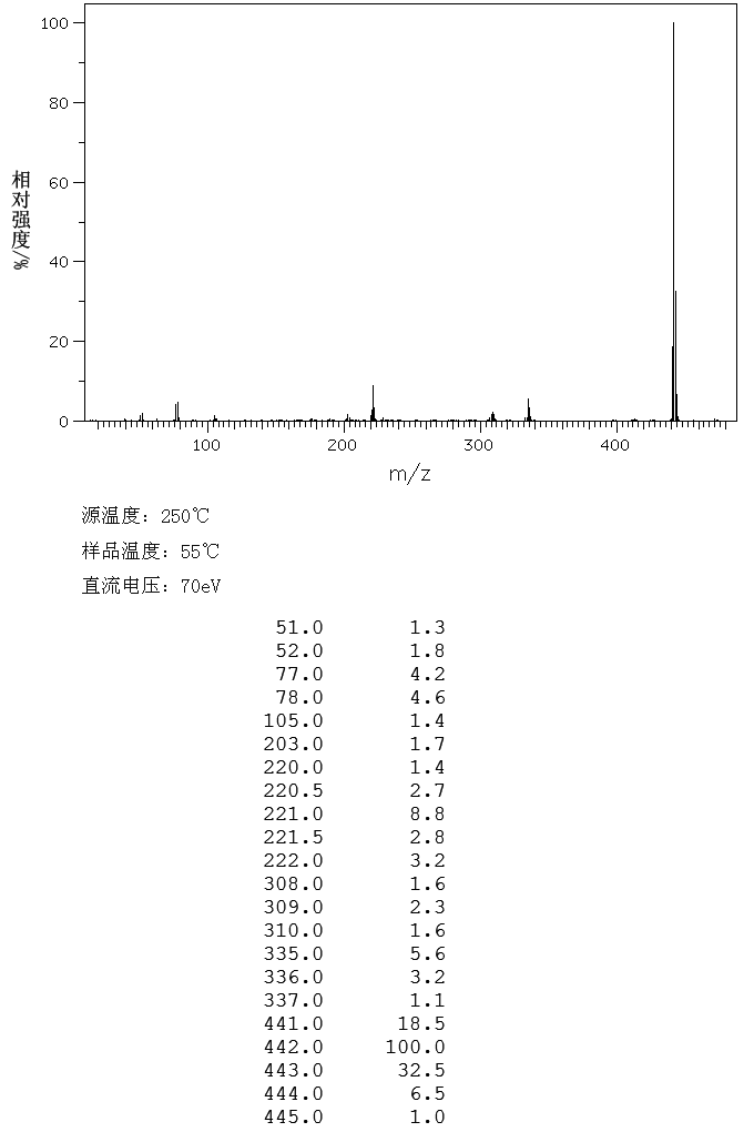 4,4'-Bis(5-methyl-2-benzoxazolyl)stilbene(2397-00-4) MS