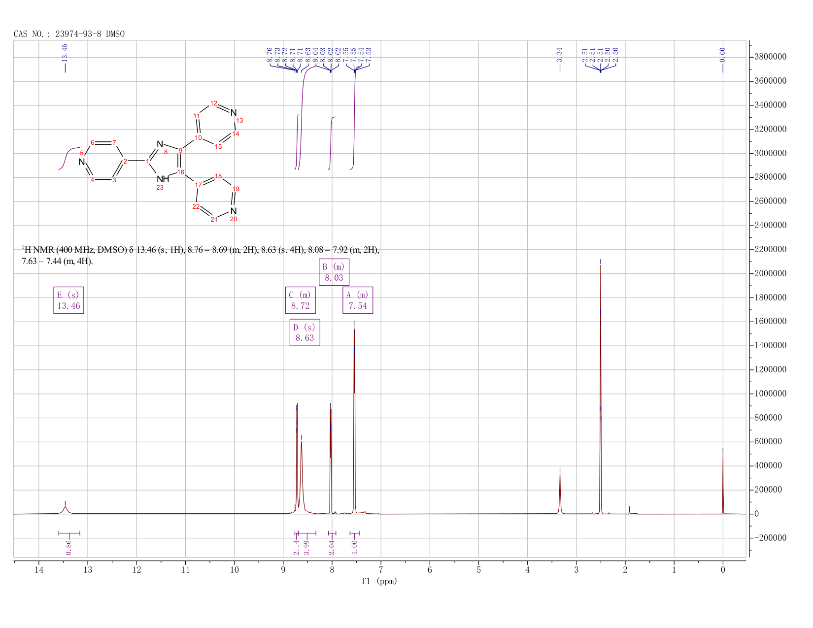 4,4',4''-(1H-imidazole-2,4,5-triyl)tripyridine(23974-93-8) <sup>1</sup>H NMR