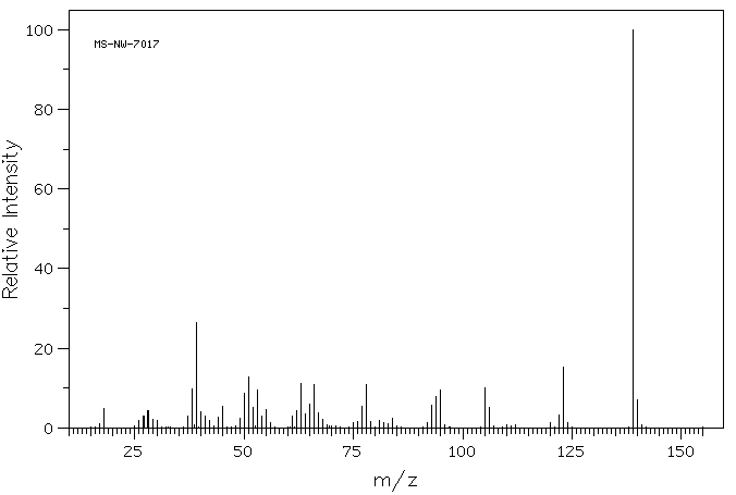 Nicotinic acid N-oxide(2398-81-4) <sup>13</sup>C NMR