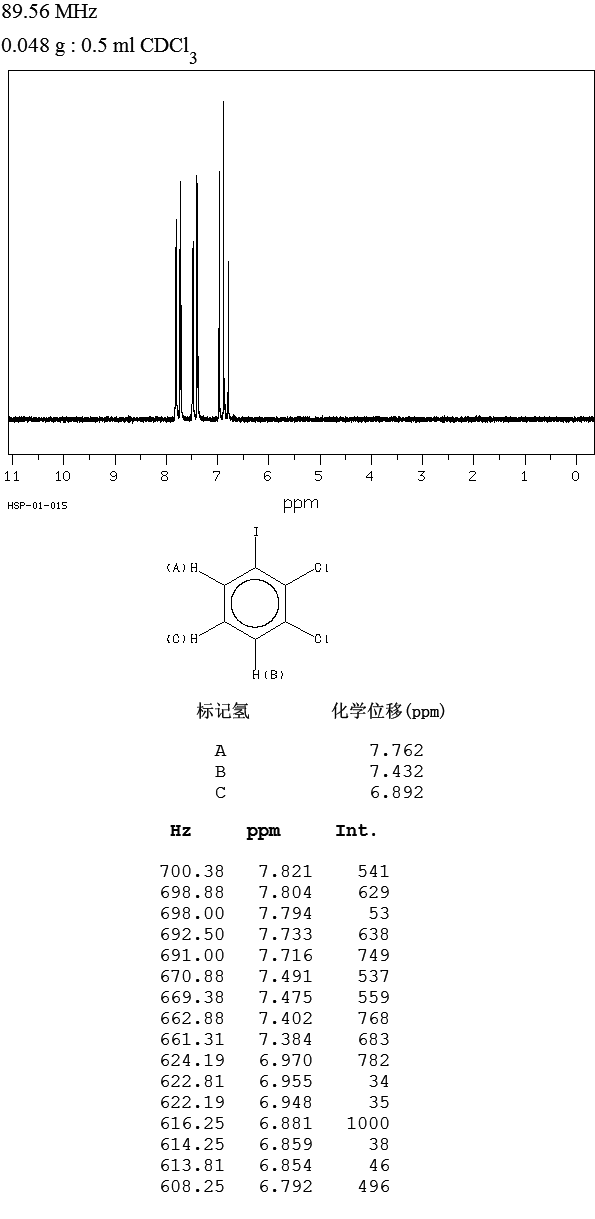 1,2-Dichloro-3-iodobenzene(2401-21-0) IR1