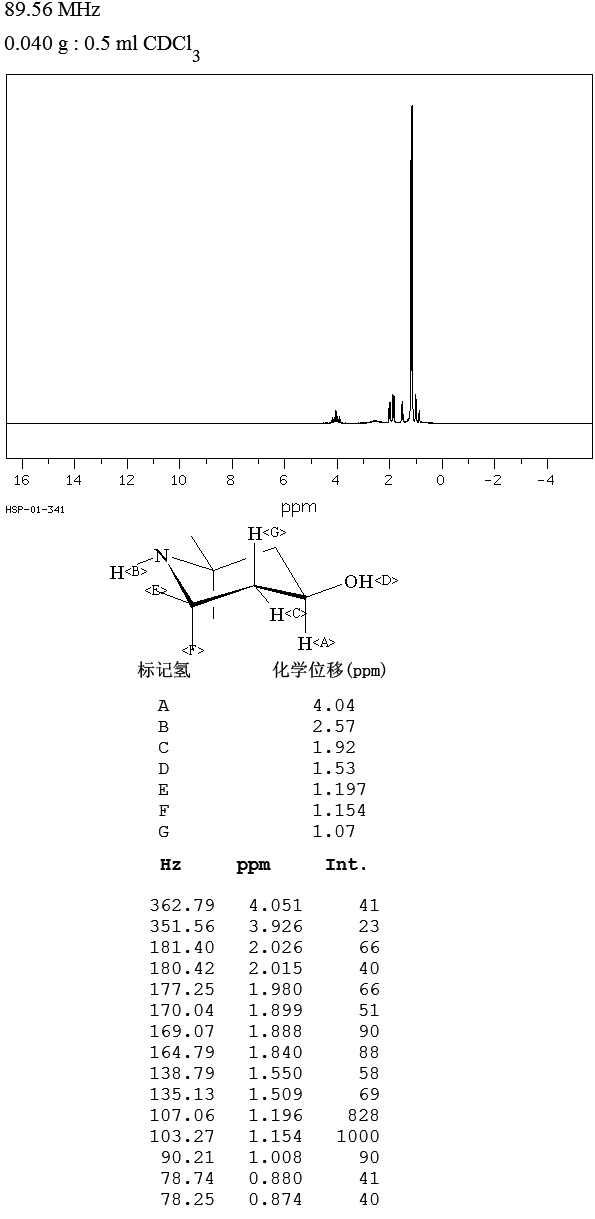 2,2,6,6-Tetramethyl-4-piperidinol(2403-88-5) Raman