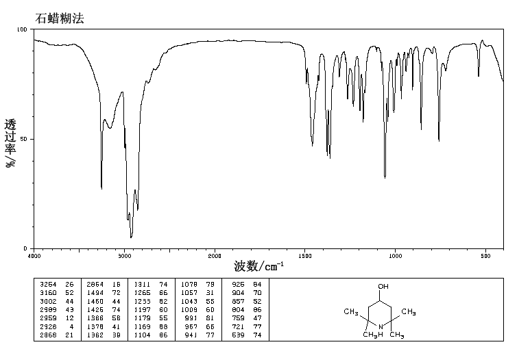 2,2,6,6-Tetramethyl-4-piperidinol(2403-88-5) Raman