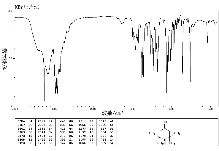 2,2,6,6-Tetramethyl-4-piperidinol(2403-88-5) Raman