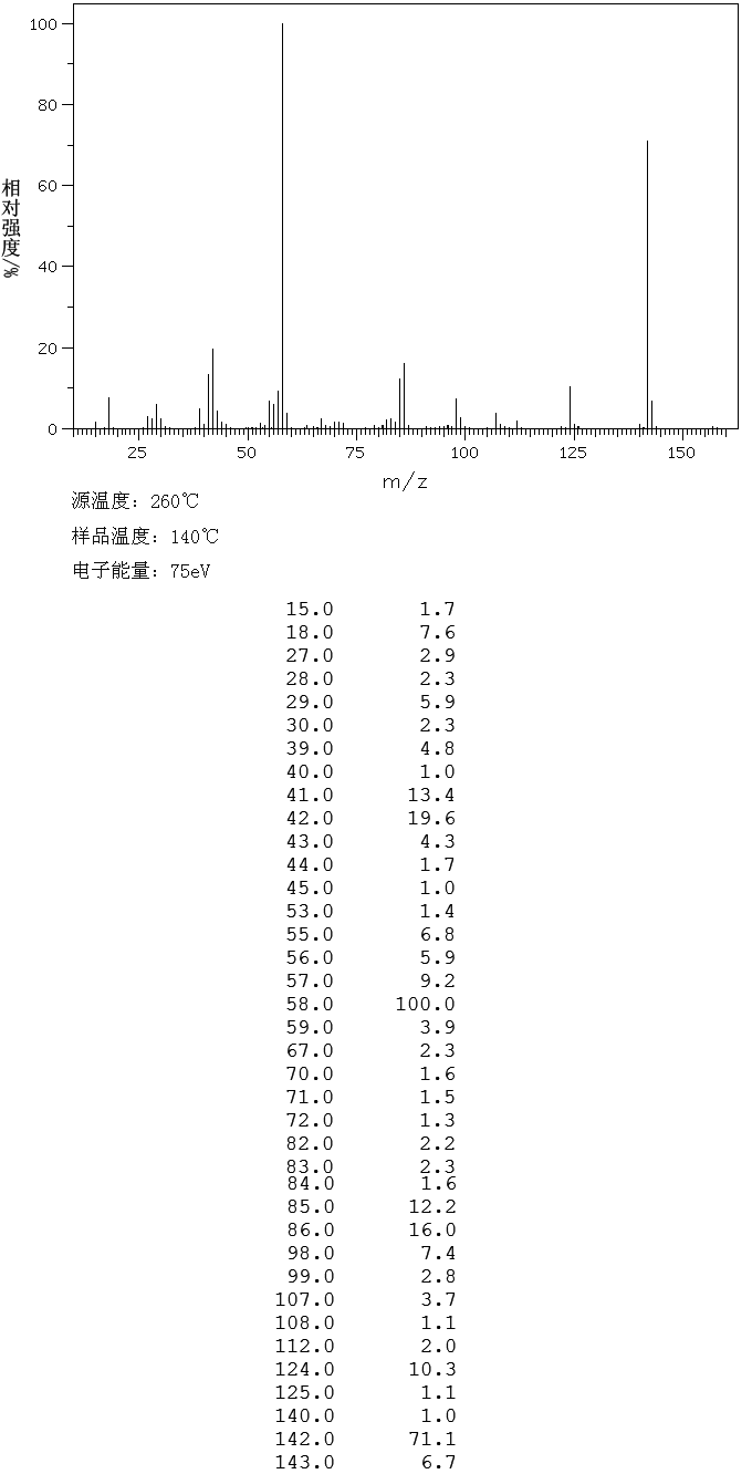2,2,6,6-Tetramethyl-4-piperidinol(2403-88-5) Raman