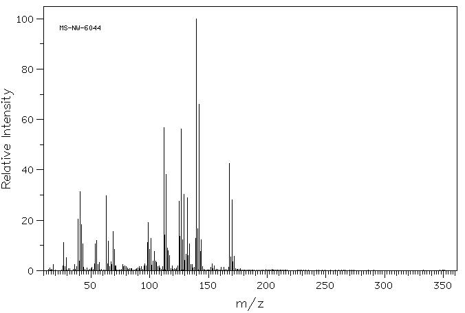 CYCLOPENTAMETHYLENEDICHLOROSILANE(2406-34-0) <sup>1</sup>H NMR