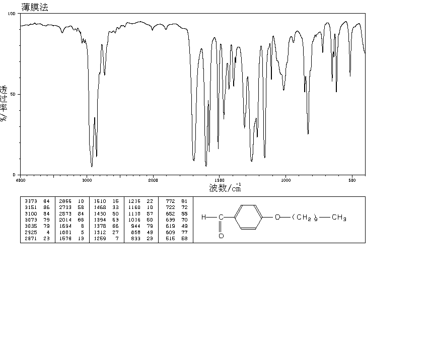 4-N-DECYLOXYBENZALDEHYDE(24083-16-7) MS