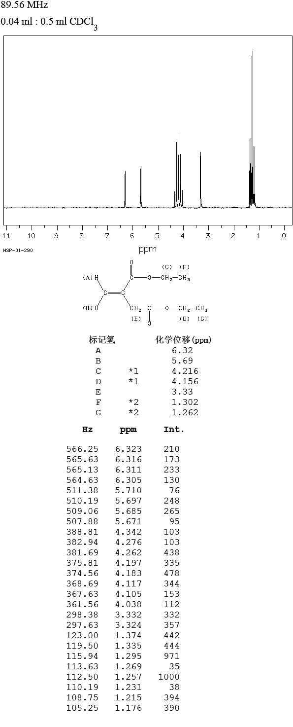DIETHYL ITACONATE(2409-52-1) MS
