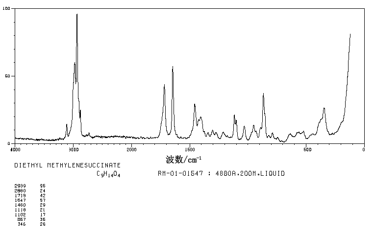 DIETHYL ITACONATE(2409-52-1) MS