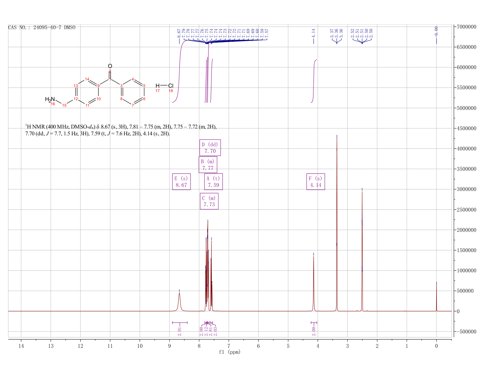 4-ISOCYANATO-1-(TRIFLUOROACETYL)PIPERIDINE(24095-40-7) <sup>1</sup>H NMR