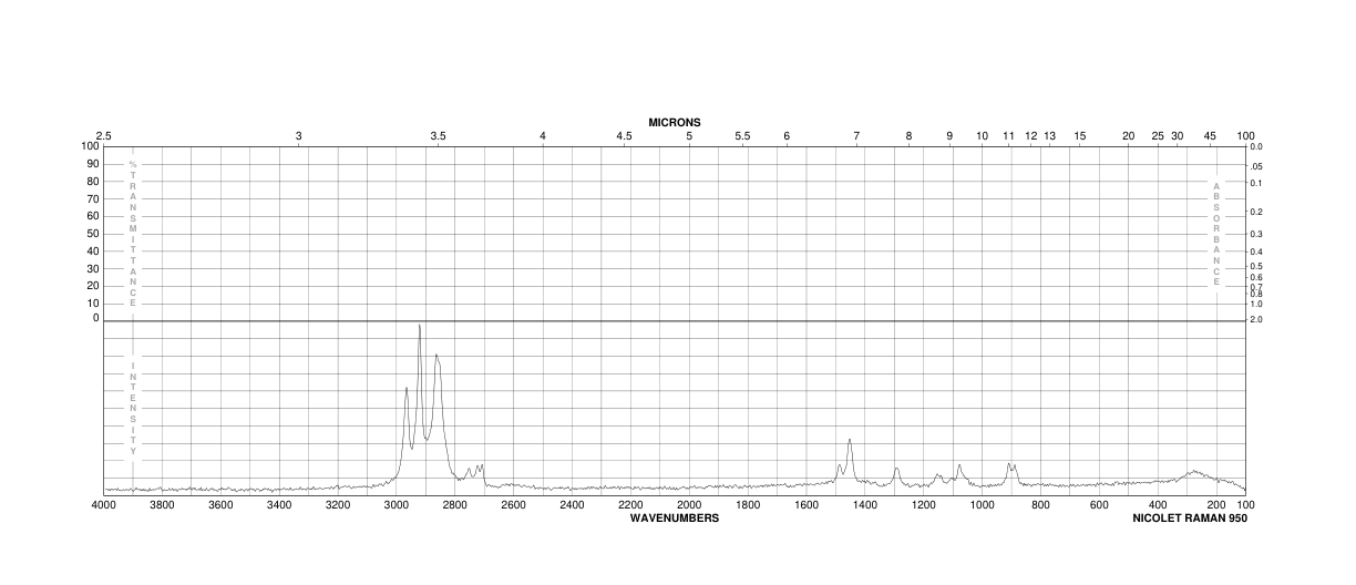 Magnesium ethoxide(2414-98-4) Raman