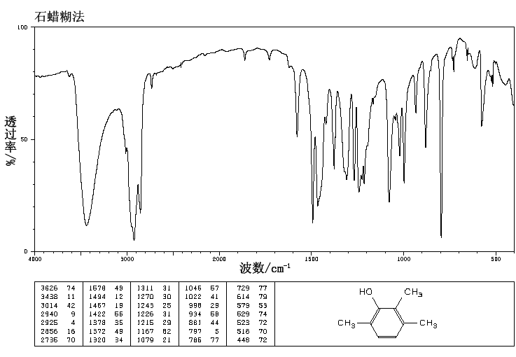 2,3,6-Trimethylphenol(2416-94-6) <sup>1</sup>H NMR