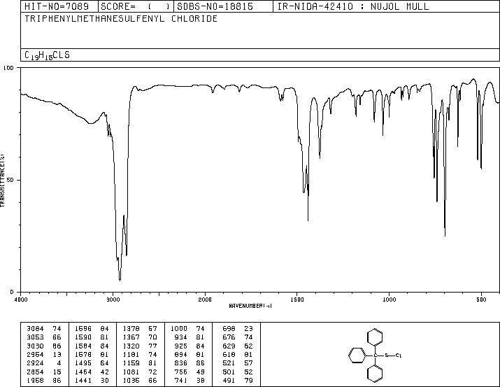 TRIPHENYLMETHANESULFENYL CHLORIDE(24165-03-5) MS