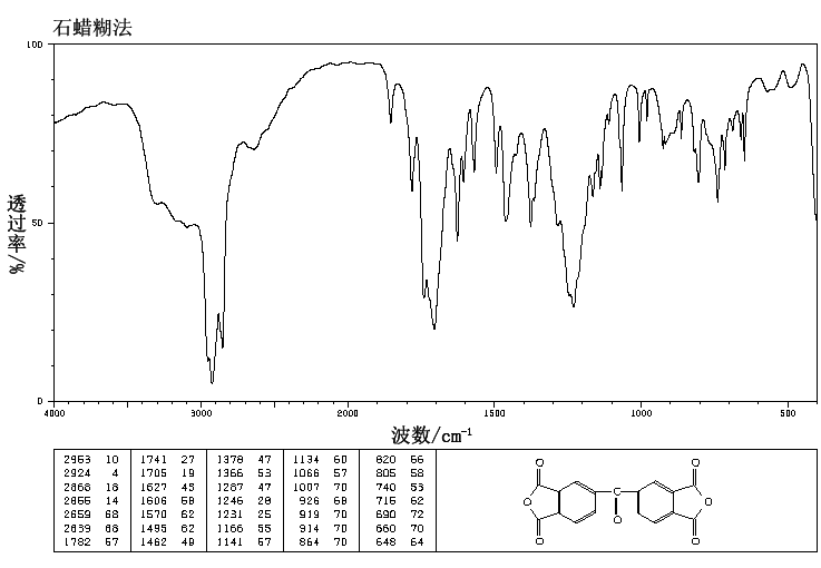 3,3',4,4'-Benzophenonetetracarboxylic dianhydride(2421-28-5) IR2