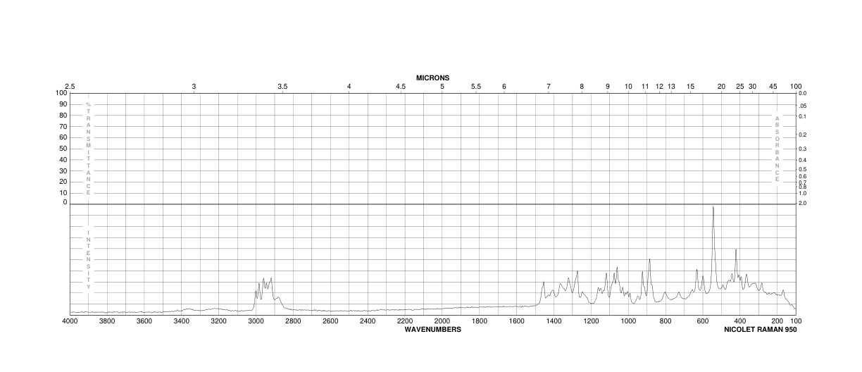L-Ribose(24259-59-4) Raman