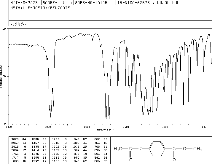 METHYL 4-ACETOXYBENZOATE(24262-66-6) MS