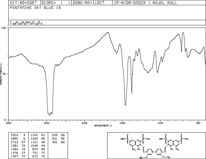 DIRECT BLUE 15(2429-74-5) IR1
