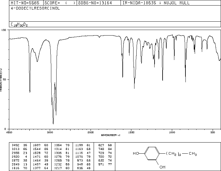 4-N-DODECYLRESORCINOL(24305-56-4) MS