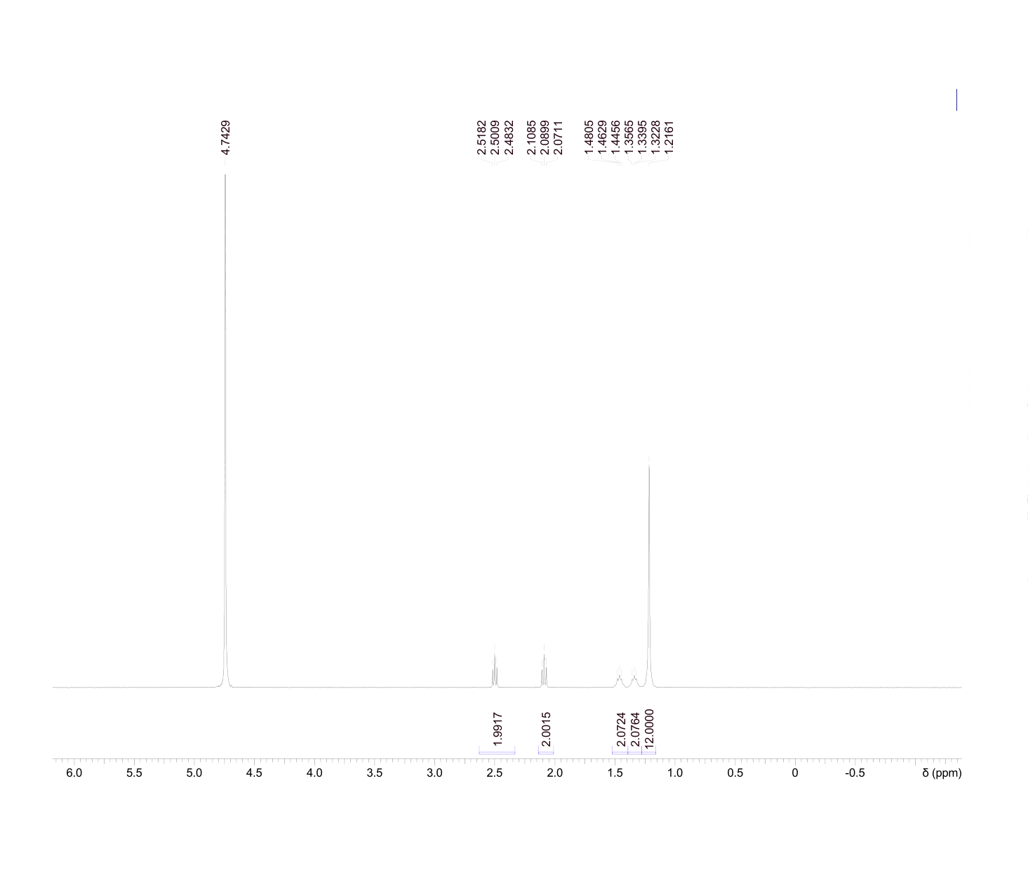 11-Aminoundecanoic acid(2432-99-7) <sup>1</sup>H NMR