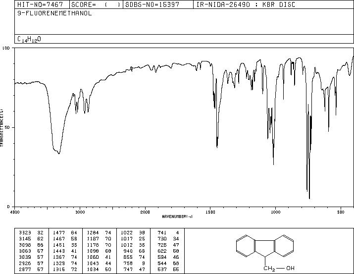 9-Fluorenemethanol(24324-17-2) MS