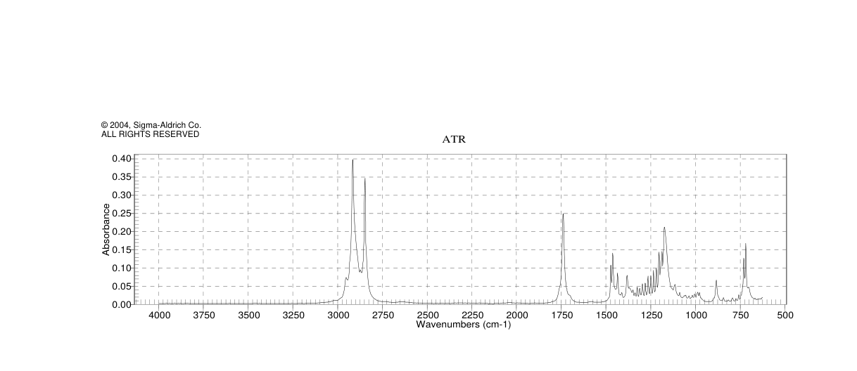 METHYL TRICOSANOATE(2433-97-8) Raman