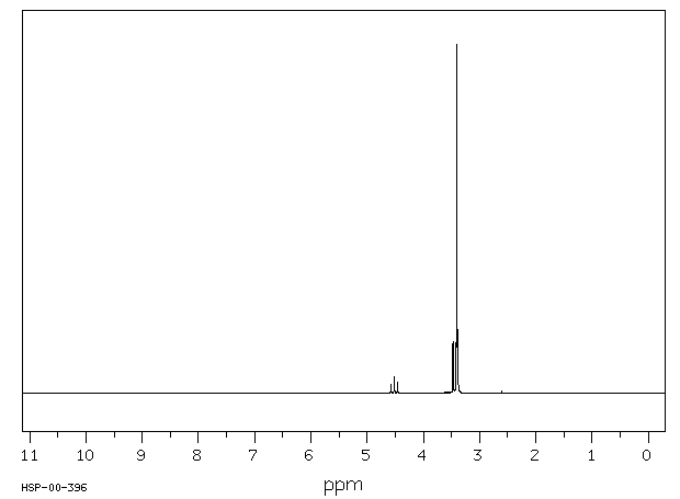 1,1,2-Trimethoxyethane(24332-20-5) IR1