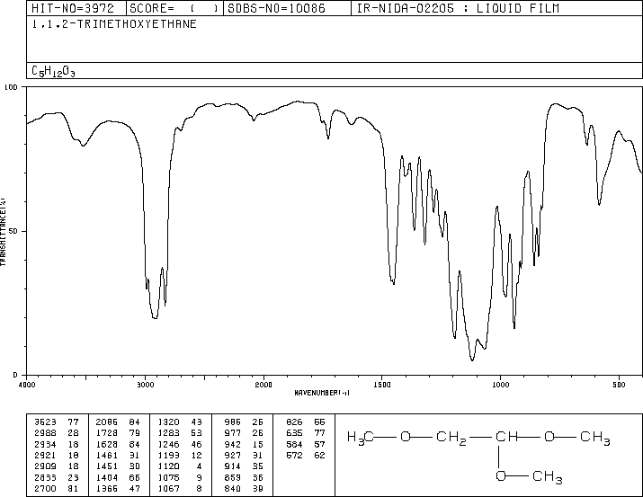 1,1,2-Trimethoxyethane(24332-20-5) IR1