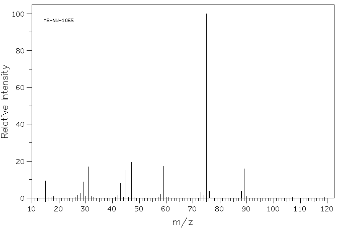 1,1,2-Trimethoxyethane(24332-20-5) IR1