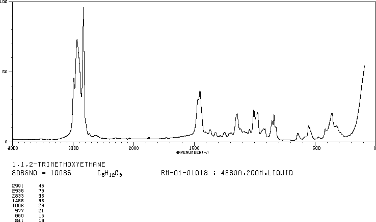 1,1,2-Trimethoxyethane(24332-20-5) IR1