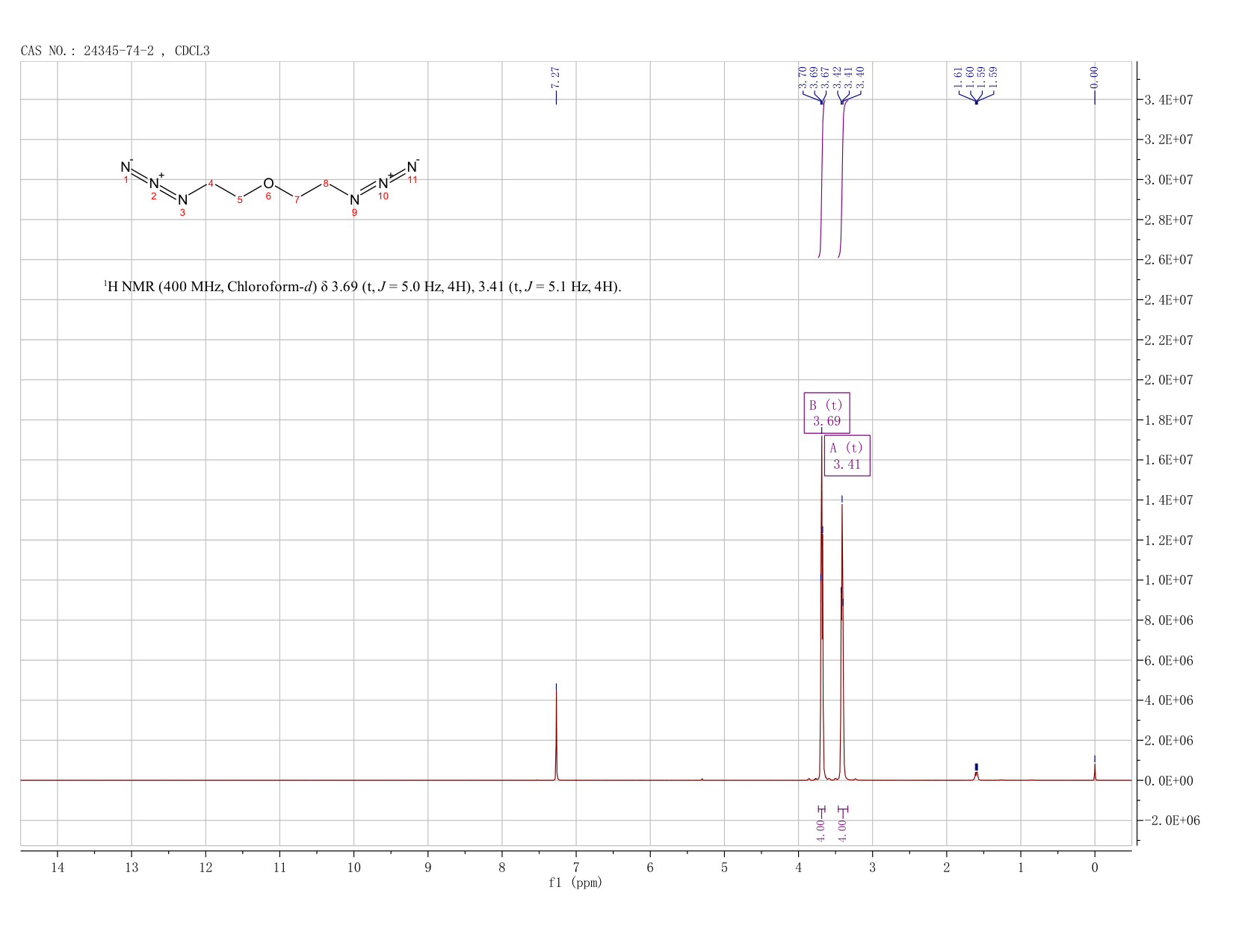 Bis(2-azidoethyl)ether(24345-74-2) <sup>1</sup>H NMR