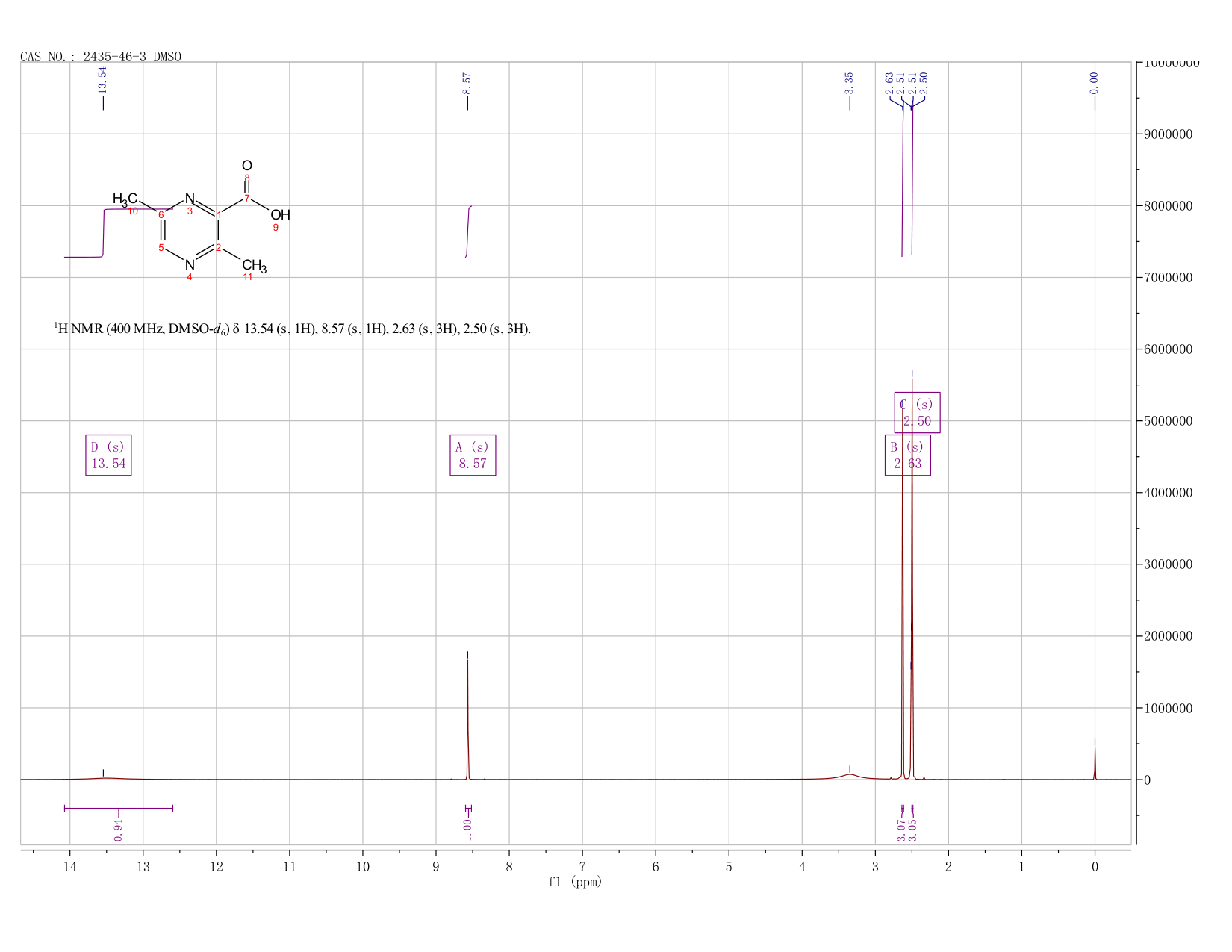 Pyrazinecarboxylic acid, 3,6-dimethyl- (7CI,9CI)(2435-46-3) <sup>1</sup>H NMR