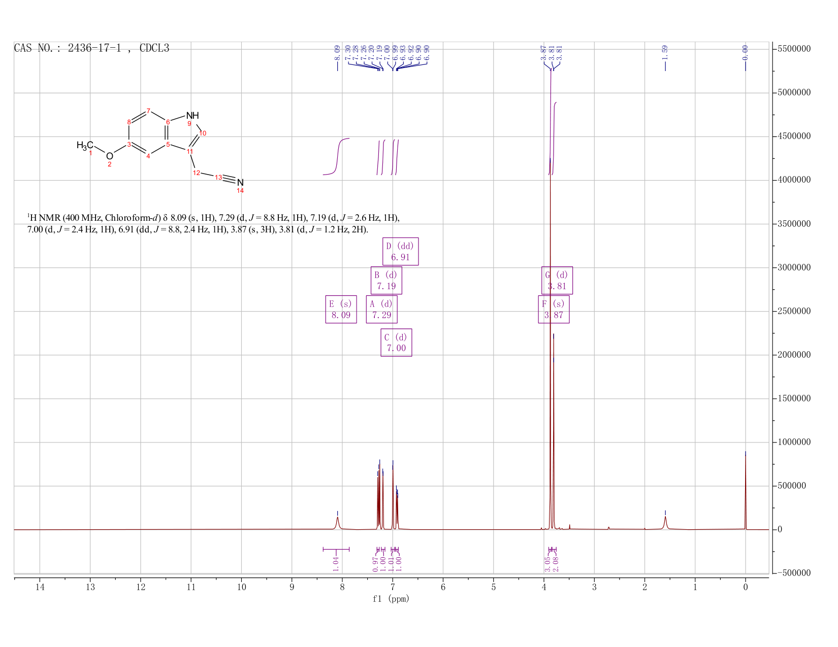 5-Methoxyindole-3-acetonitrile(2436-17-1)IR