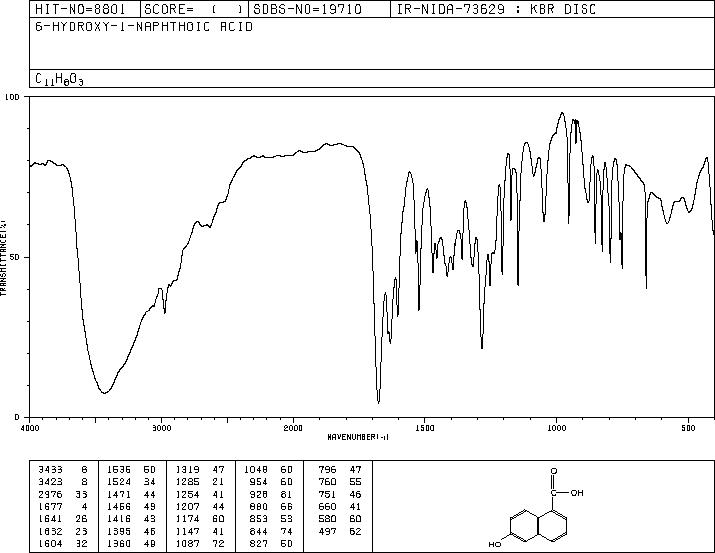 6-Hydroxy-1-naphthoic acid(2437-17-4) <sup>13</sup>C NMR