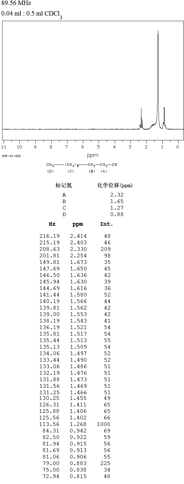 圖譜