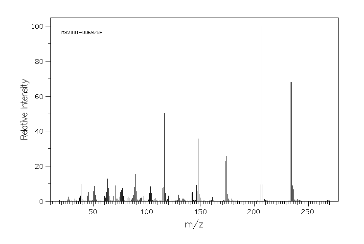Chinomethionate(2439-01-2) <sup>1</sup>H NMR