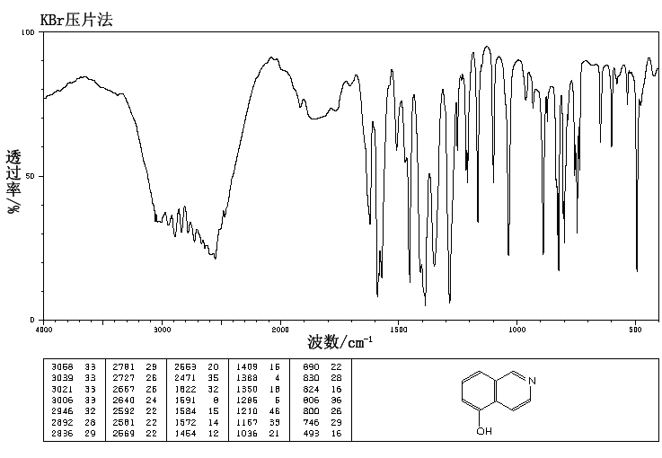 5-Hydroxyisoquinoline(2439-04-5) MS