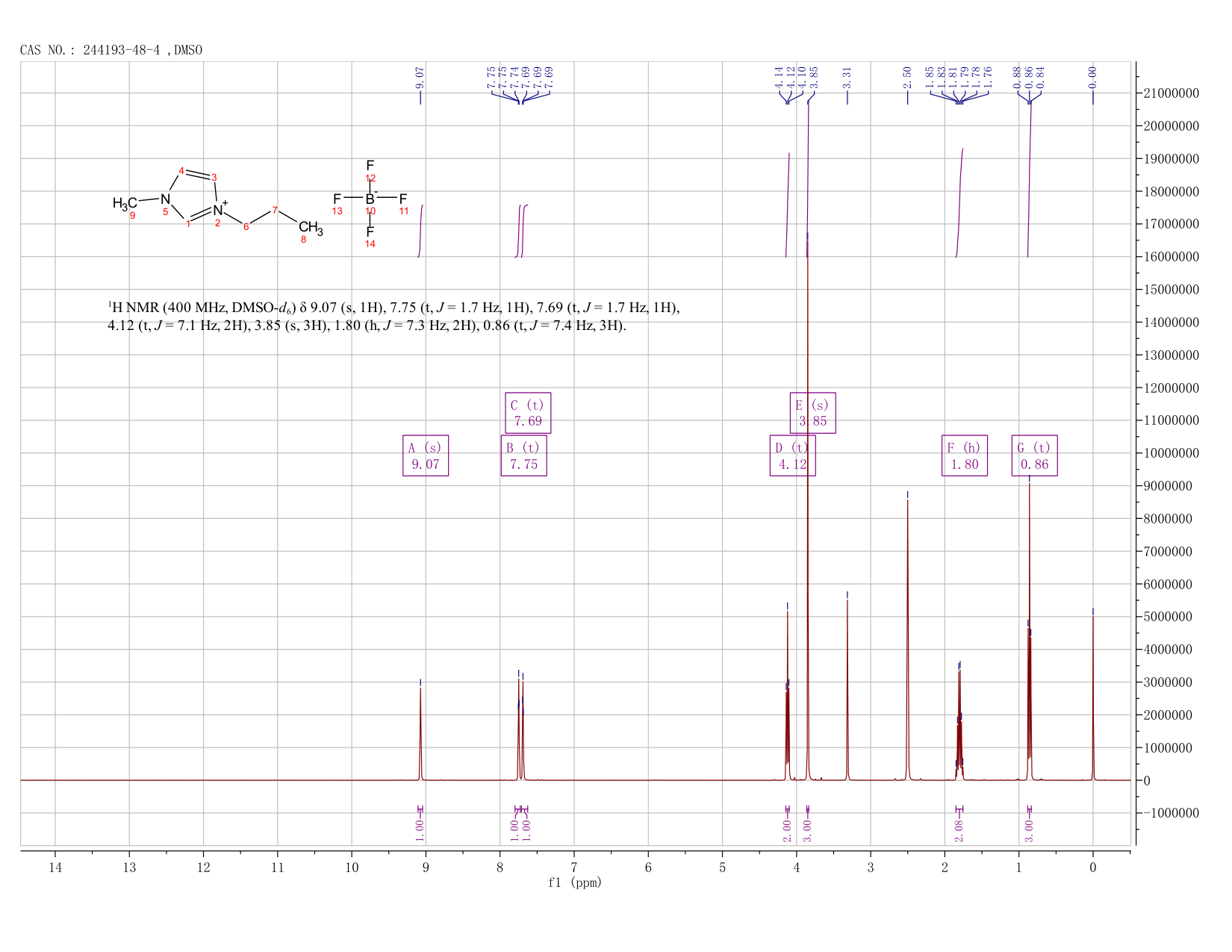 1-Methyl-3-propylimidazolium tetrafluoroborate(244193-48-4) <sup>1</sup>H NMR