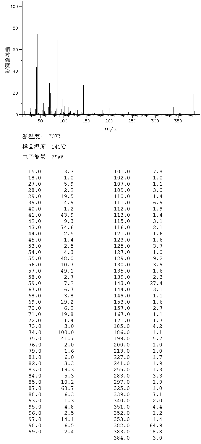 圖譜