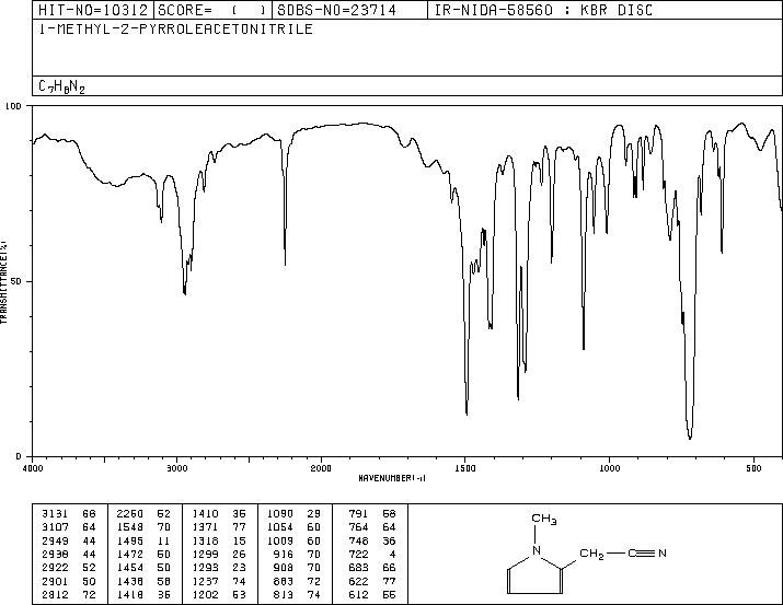 N-METHYLPYRROLE-2-ACETONITRILE(24437-41-0) IR2