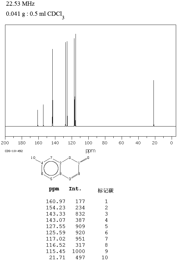 7-METHYLCOUMARIN(2445-83-2) MS