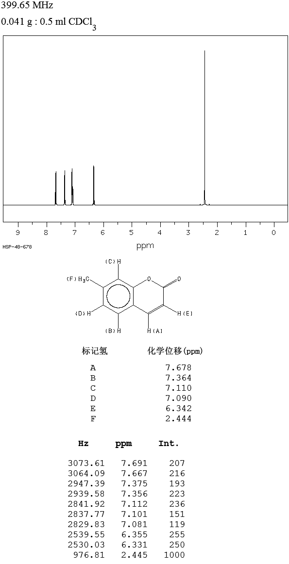 7-METHYLCOUMARIN(2445-83-2) MS