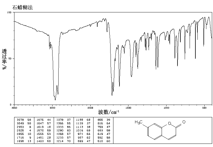 7-METHYLCOUMARIN(2445-83-2) MS